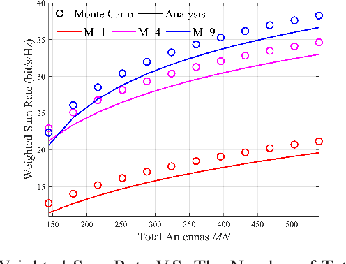 Figure 1 for Resource Allocation for Cell-free Massive MIMO-enabled URLLC Downlink Systems