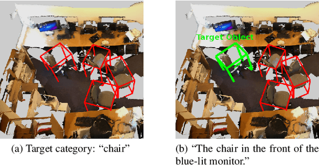 Figure 1 for MiKASA: Multi-Key-Anchor & Scene-Aware Transformer for 3D Visual Grounding