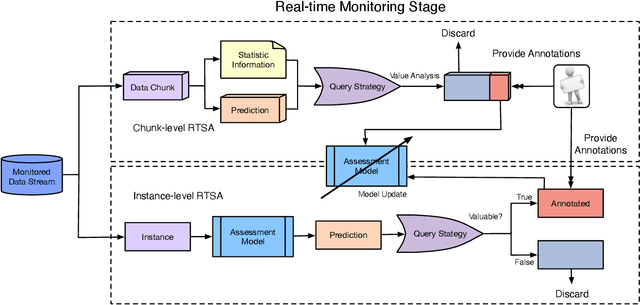 Figure 1 for Real-time Safety Assessment of Dynamic Systems in Non-stationary Environments: A Review of Methods and Techniques