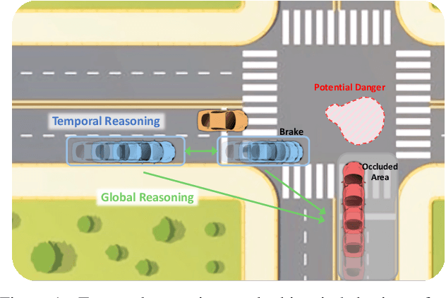 Figure 1 for ReasonNet: End-to-End Driving with Temporal and Global Reasoning