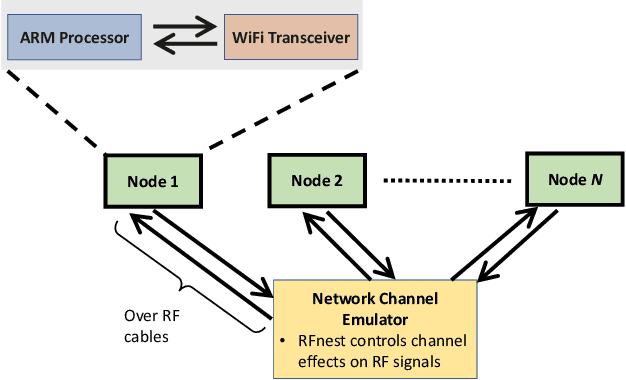 Figure 2 for Deep Reinforcement Learning for Power Control in Next-Generation WiFi Network Systems