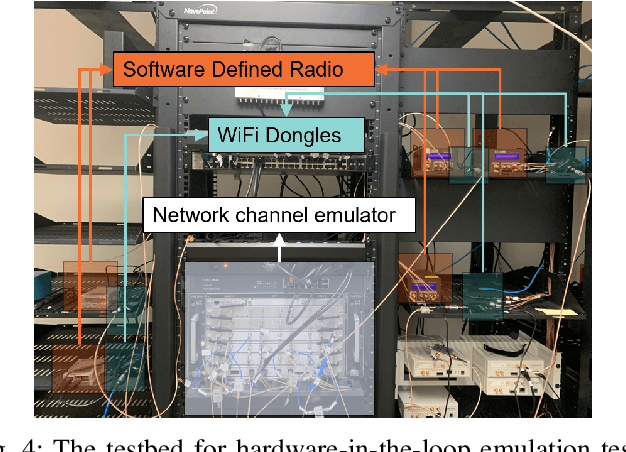 Figure 4 for Deep Reinforcement Learning for Power Control in Next-Generation WiFi Network Systems