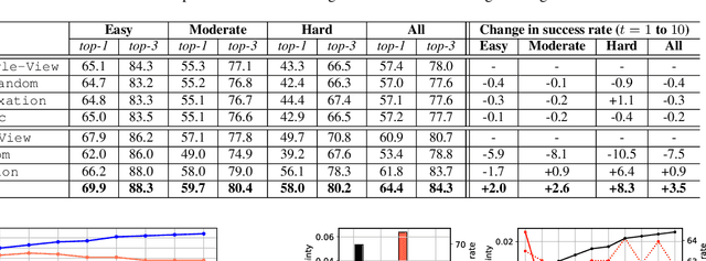 Figure 2 for Evidential Active Recognition: Intelligent and Prudent Open-World Embodied Perception