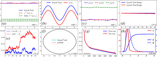 Figure 1 for Lie Group Forced Variational Integrator Networks for Learning and Control of Robot Systems