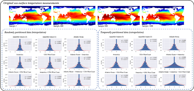 Figure 3 for Leveraging arbitrary mobile sensor trajectories with shallow recurrent decoder networks for full-state reconstruction