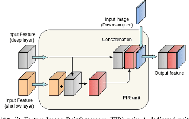 Figure 3 for Efficient Context Integration through Factorized Pyramidal Learning for Ultra-Lightweight Semantic Segmentation