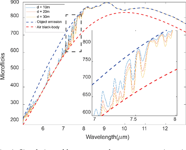Figure 1 for Absorption-Based, Passive Range Imaging from Hyperspectral Thermal Measurements