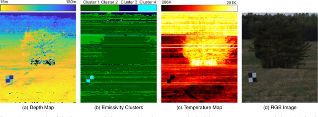 Figure 3 for Absorption-Based, Passive Range Imaging from Hyperspectral Thermal Measurements