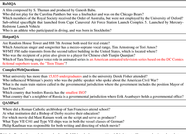 Figure 2 for RoMQA: A Benchmark for Robust, Multi-evidence, Multi-answer Question Answering