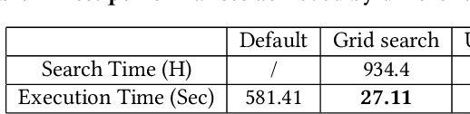 Figure 4 for A Unified and Efficient Coordinating Framework for Autonomous DBMS Tuning