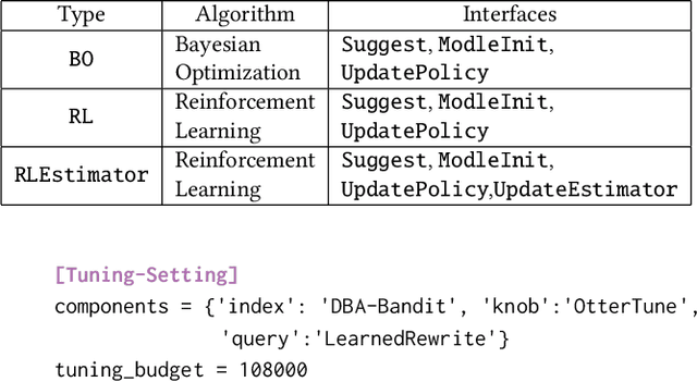 Figure 2 for A Unified and Efficient Coordinating Framework for Autonomous DBMS Tuning