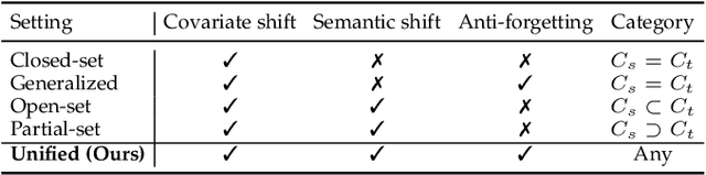 Figure 1 for Unified Source-Free Domain Adaptation