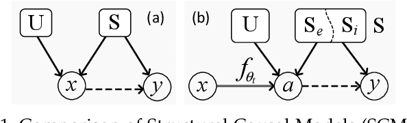 Figure 2 for Unified Source-Free Domain Adaptation