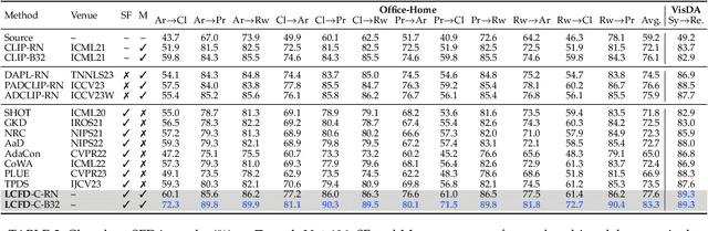 Figure 4 for Unified Source-Free Domain Adaptation