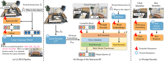 Figure 2 for LL3DA: Visual Interactive Instruction Tuning for Omni-3D Understanding, Reasoning, and Planning