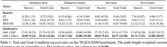 Figure 2 for DANLI: Deliberative Agent for Following Natural Language Instructions