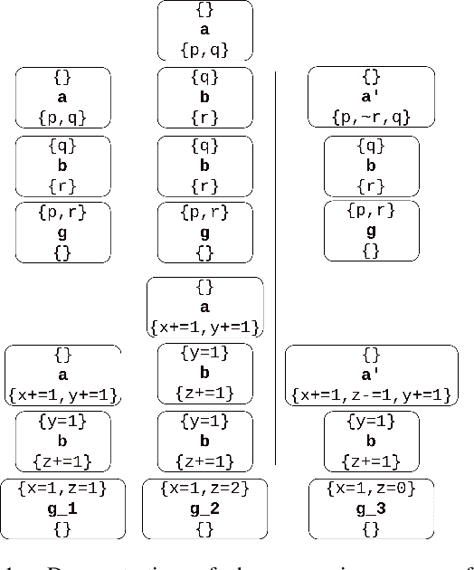 Figure 1 for Multi-Valued Partial Order Plans in Numeric Planning