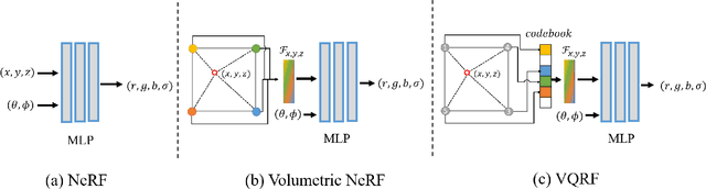 Figure 3 for Compressing Volumetric Radiance Fields to 1 MB