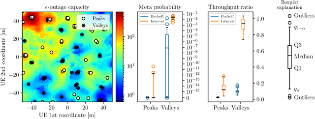 Figure 3 for On the Statistical Relation of Ultra-Reliable Wireless and Location Estimation