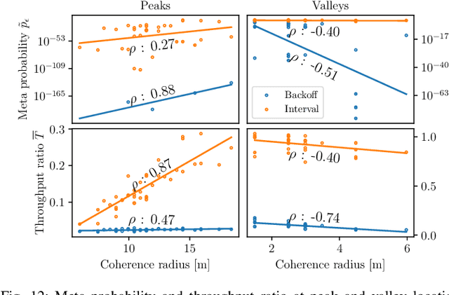 Figure 4 for On the Statistical Relation of Ultra-Reliable Wireless and Location Estimation