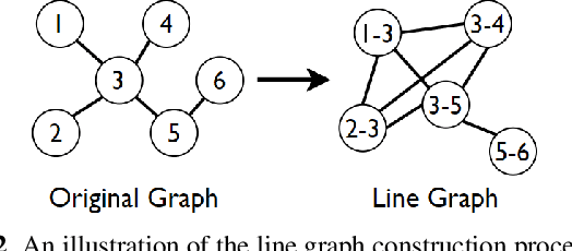 Figure 3 for Learning Hypergraphs From Signals With Dual Smoothness Prior