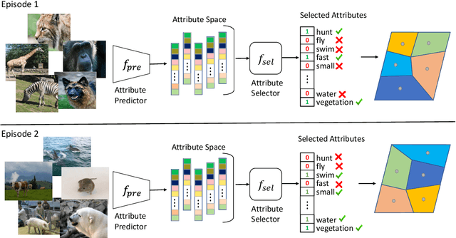 Figure 1 for Interpretable Few-shot Learning with Online Attribute Selection