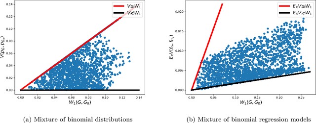 Figure 2 for Strong identifiability and parameter learning in regression with heterogeneous response