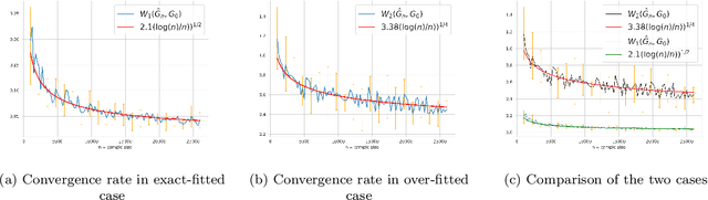 Figure 3 for Strong identifiability and parameter learning in regression with heterogeneous response