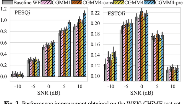 Figure 3 for Uncertainty Estimation in Deep Speech Enhancement Using Complex Gaussian Mixture Models