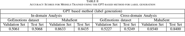 Figure 2 for Robust Sentiment Analysis for Low Resource languages Using Data Augmentation Approaches: A Case Study in Marathi