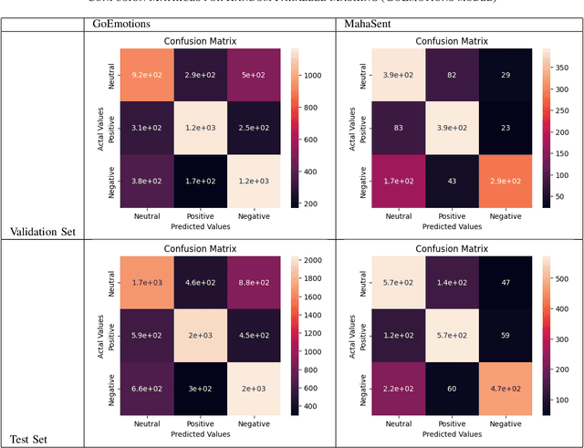 Figure 3 for Robust Sentiment Analysis for Low Resource languages Using Data Augmentation Approaches: A Case Study in Marathi