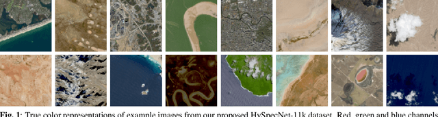 Figure 2 for HySpecNet-11k: A Large-Scale Hyperspectral Dataset for Benchmarking Learning-Based Hyperspectral Image Compression Methods