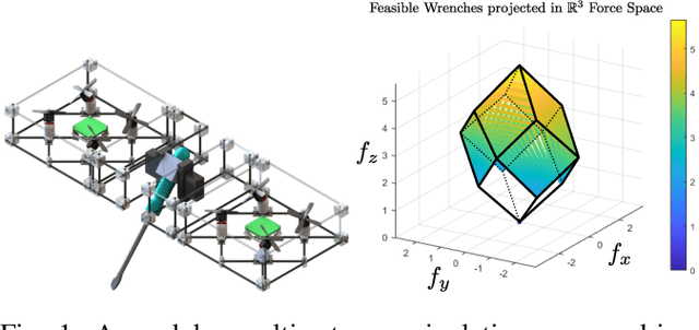 Figure 1 for Finding Optimal Modular Robots for Aerial Tasks