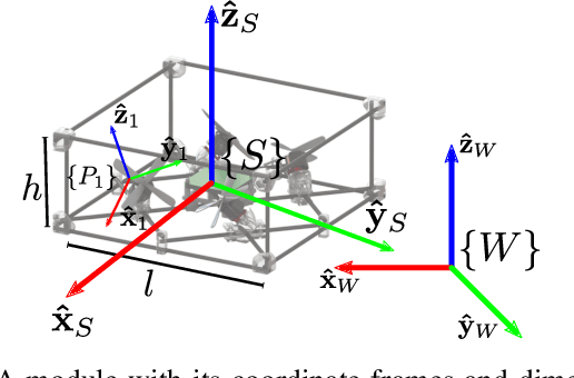 Figure 2 for Finding Optimal Modular Robots for Aerial Tasks