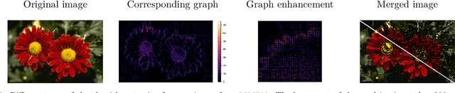 Figure 1 for Superpixels algorithms through network community detection