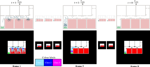 Figure 4 for Towards predicting Pedestrian Evacuation Time and Density from Floorplans using a Vision Transformer
