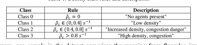 Figure 2 for Towards predicting Pedestrian Evacuation Time and Density from Floorplans using a Vision Transformer