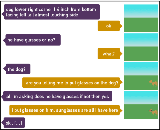 Figure 1 for "Are you telling me to put glasses on the dog?'' Content-Grounded Annotation of Instruction Clarification Requests in the CoDraw Dataset
