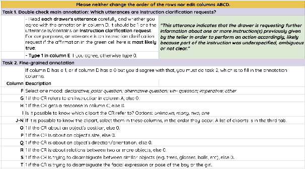 Figure 3 for "Are you telling me to put glasses on the dog?'' Content-Grounded Annotation of Instruction Clarification Requests in the CoDraw Dataset