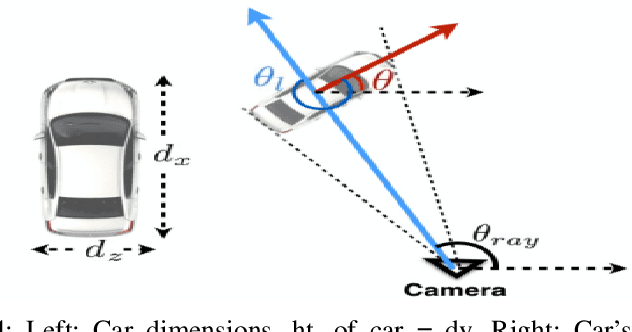 Figure 2 for OriCon3D: Effective 3D Object Detection using Orientation and Confidence