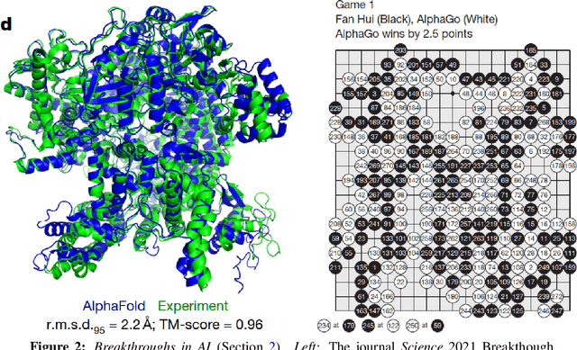 Figure 3 for Deep learning applied to computational mechanics: A comprehensive review, state of the art, and the classics