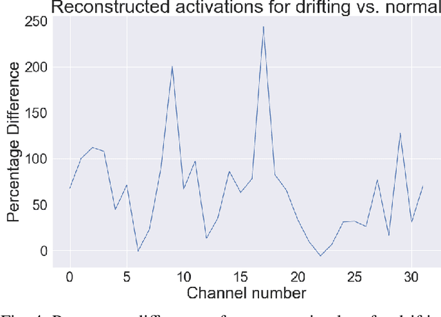 Figure 4 for Thwarting Cybersecurity Attacks with Explainable Concept Drift