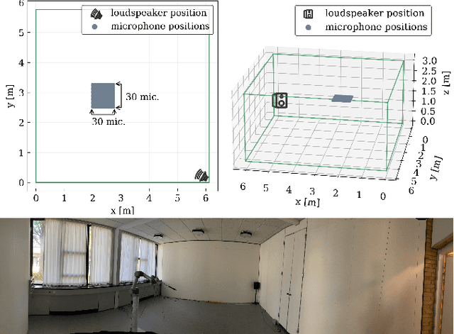 Figure 1 for Room impulse response reconstruction with physics-informed deep learning