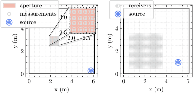 Figure 4 for Room impulse response reconstruction with physics-informed deep learning
