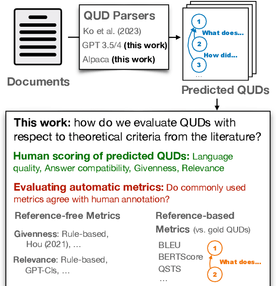 Figure 1 for QUDEVAL: The Evaluation of Questions Under Discussion Discourse Parsing