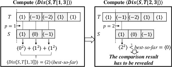 Figure 3 for FedST: Privacy Preserving Federated Shapelet Transformation for Interpretable Time Series Classification