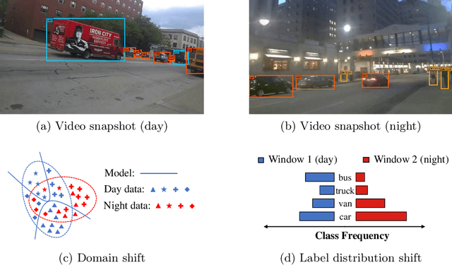 Figure 1 for EdgeMA: Model Adaptation System for Real-Time Video Analytics on Edge Devices