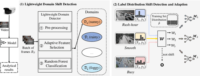 Figure 3 for EdgeMA: Model Adaptation System for Real-Time Video Analytics on Edge Devices