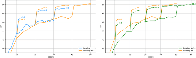 Figure 3 for FeatAug-DETR: Enriching One-to-Many Matching for DETRs with Feature Augmentation