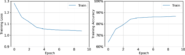 Figure 4 for Split Ways: Privacy-Preserving Training of Encrypted Data Using Split Learning